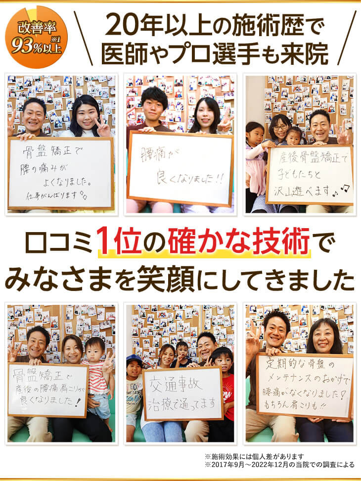 埼玉県でクチコミNo1のたから整骨院では改善率93％以上の確かな技術で鶴ヶ島のみなさまの健康と笑顔に貢献してきました