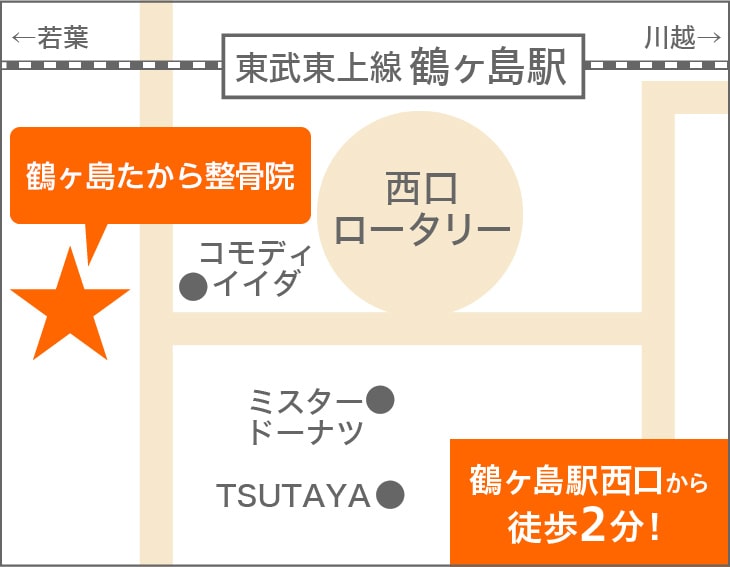 たから整骨院までの地図